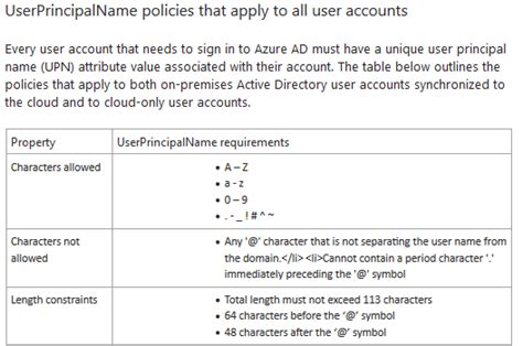 failed login attempts office 365|Restriction Password Policy and Failed login attempts .